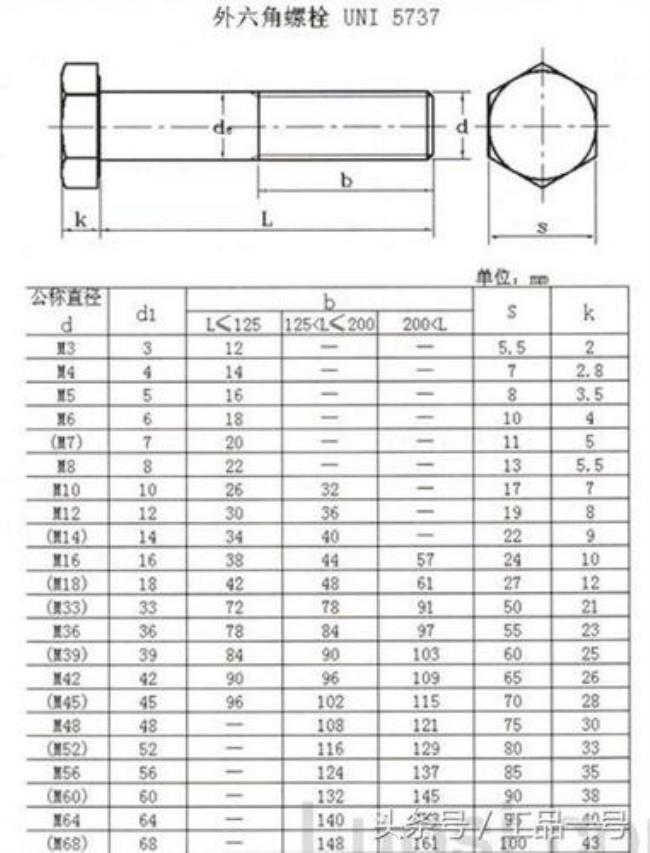 外六角螺栓直径有哪些