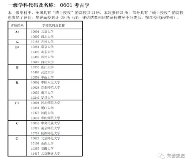 历史优势学科