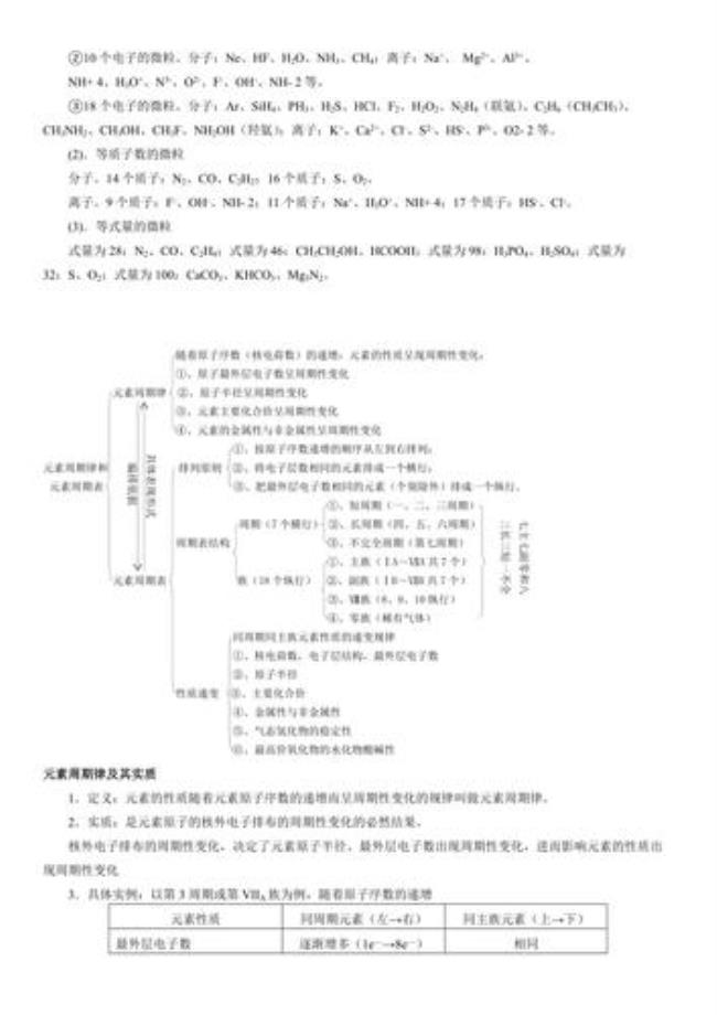 元素周期律沸点