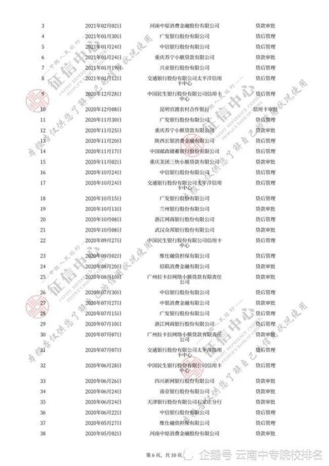 网贷公司能查到名下房产么