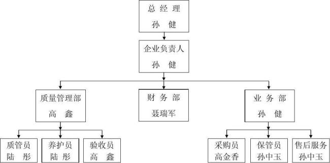 医疗卫生机构包括哪些部门