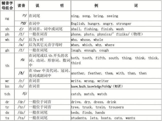 发音单一的16个辅音字母和音标