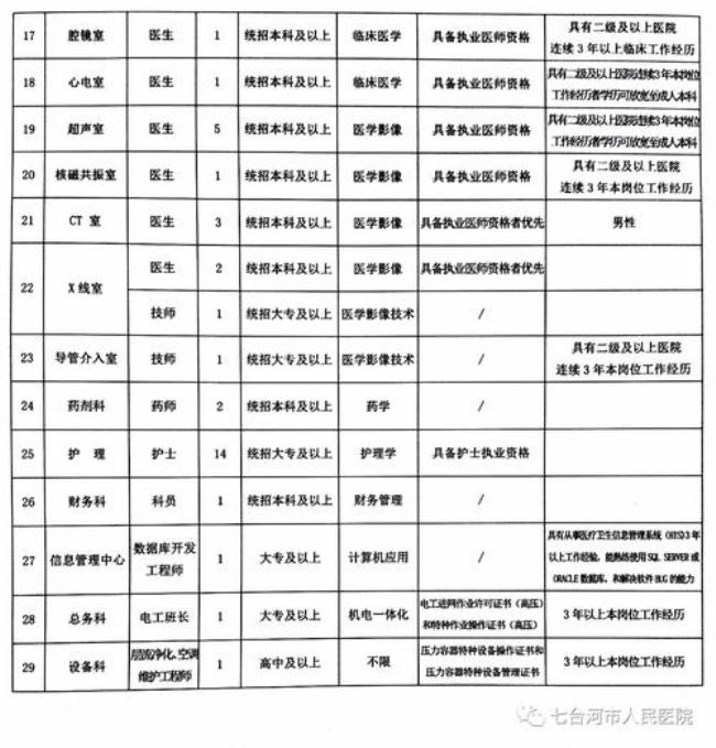 医院后勤岗位职称有什么规定