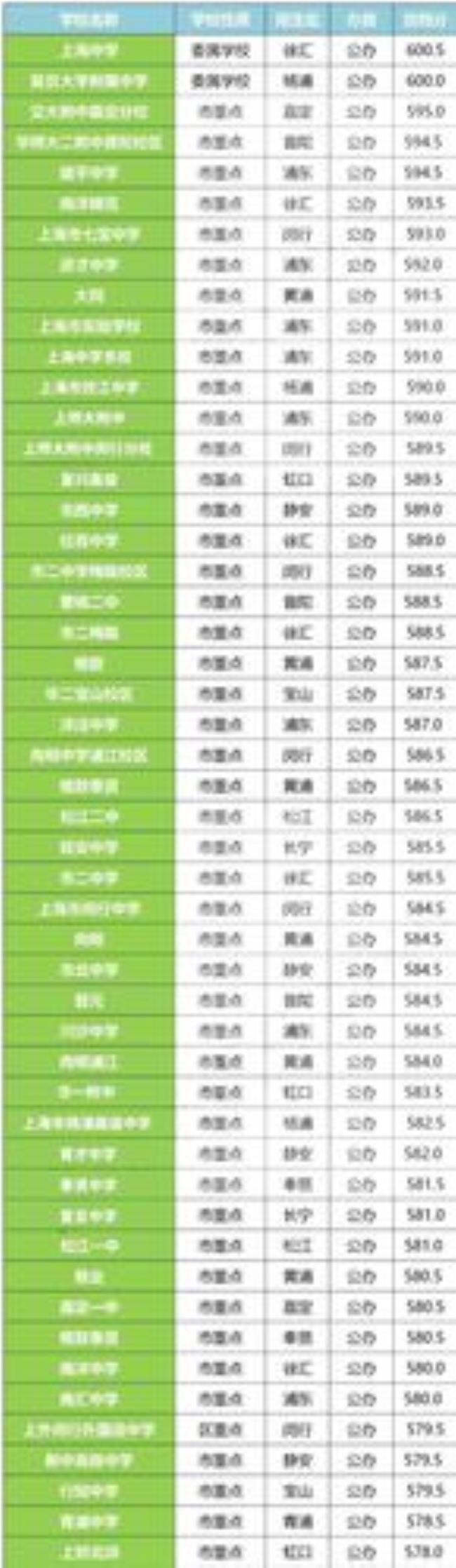 156中学是区重点吗