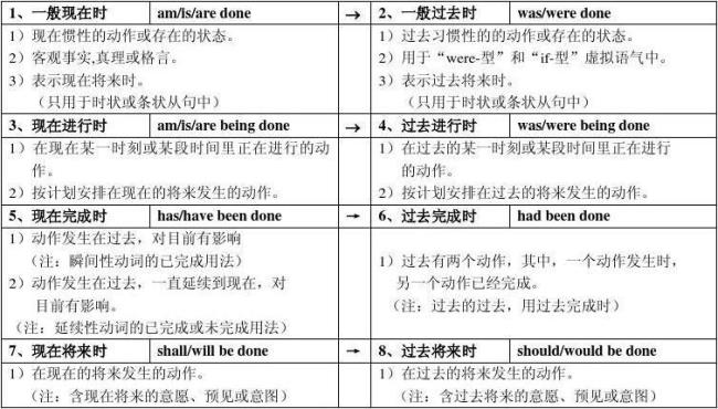 五个被动语态