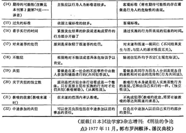 主观犯罪和被动犯罪区别