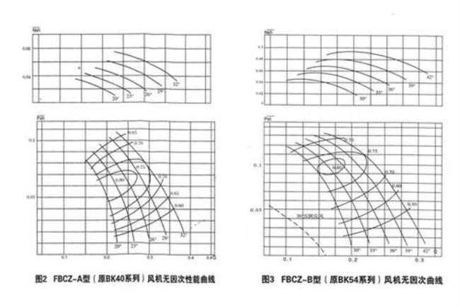 什么是无因次量