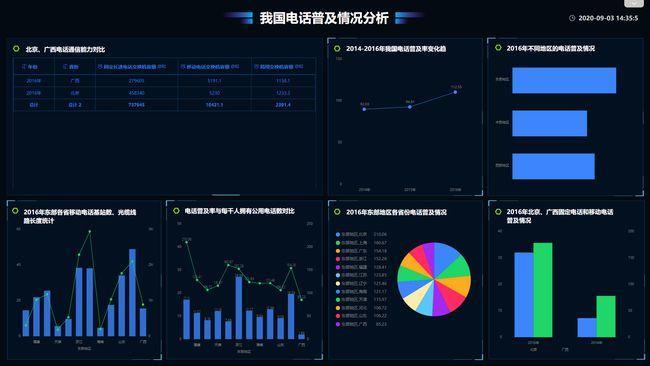 社会信息釆集网页有什么功能