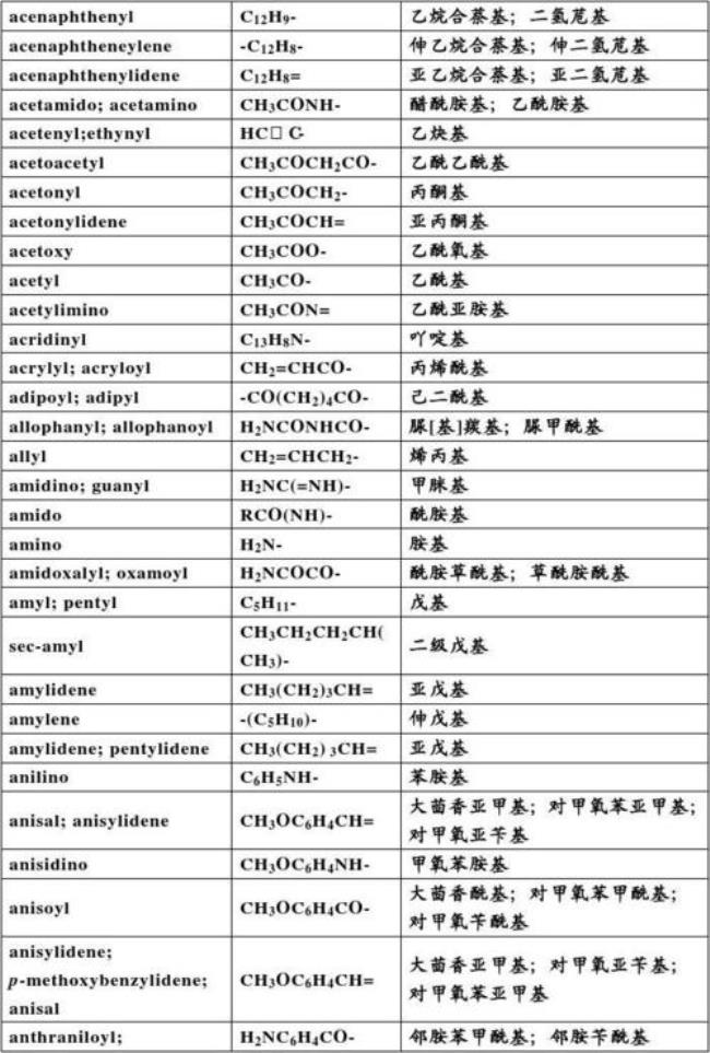 苯的官能团名称