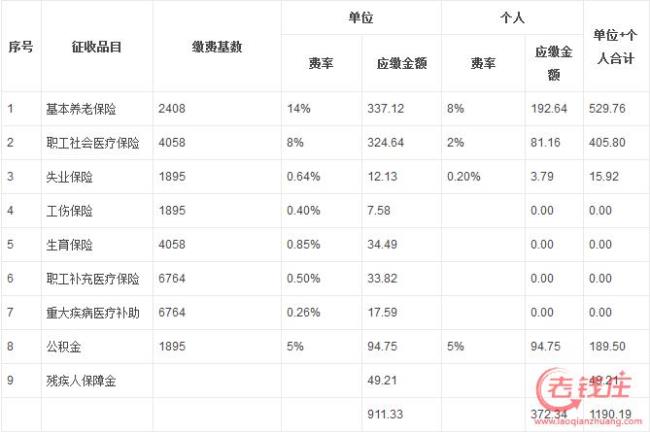 五险里的养老保险每年领多少