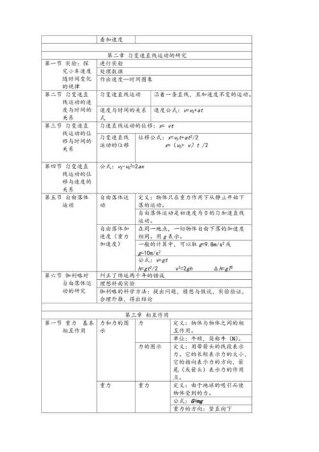 高一物理必修一1—4知识点总结