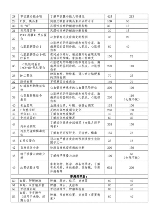 常州职工体检结果怎么查