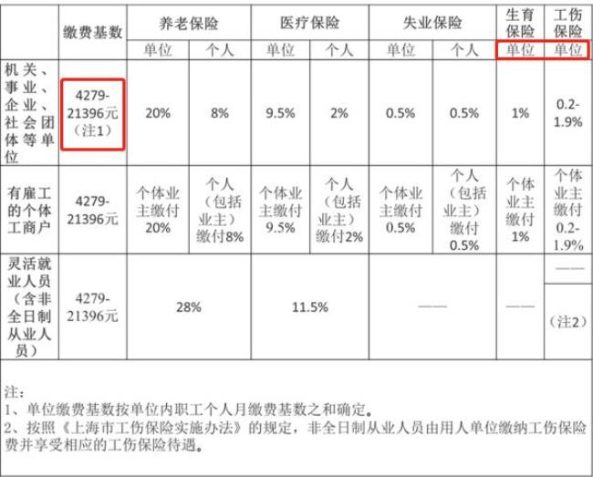 上海的五险一金缴纳多久能查