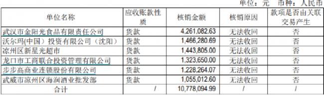 其他应收款的款项性质有哪些