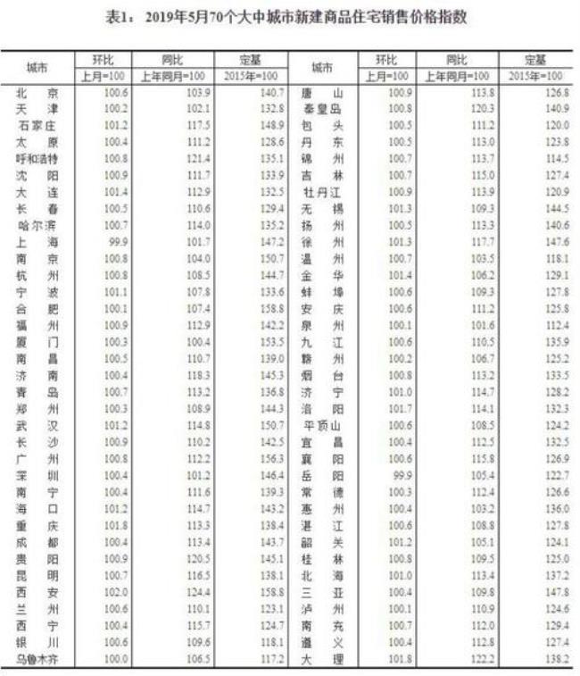 2009年4月份2012年5月份一共多少个月