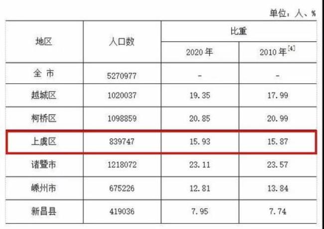 民和县城人口有多少