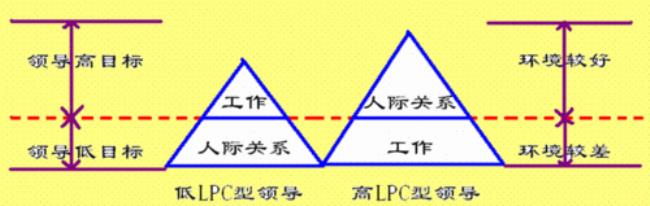 权变管理理论的主要内容