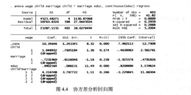 stata遗漏变量检验怎么分析