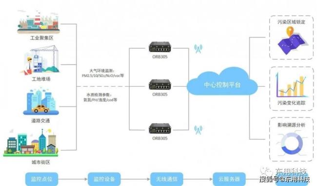 数据网格化定义