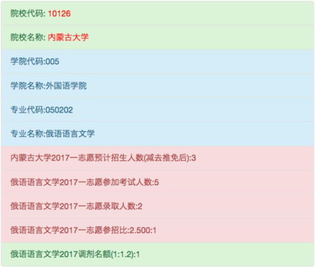 内蒙古大学的研究生含金量