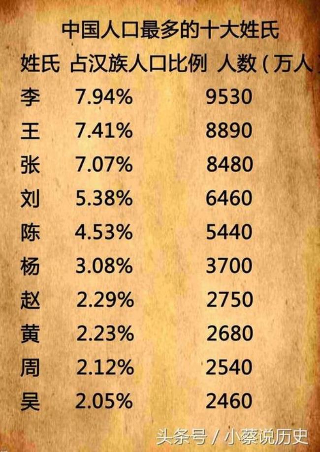 姓ji的有哪几个字