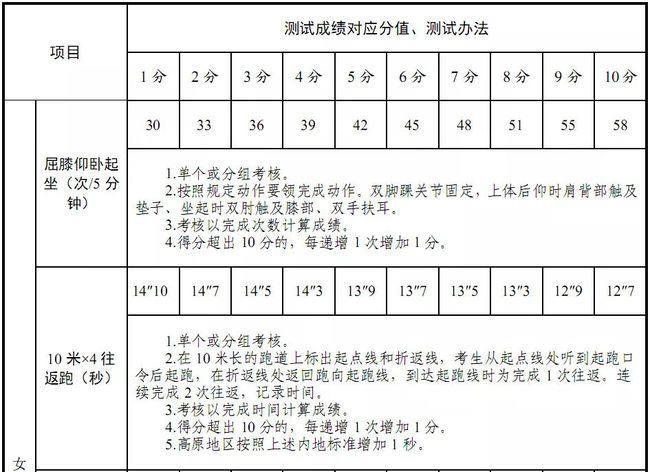 征兵体能考试包括哪些项