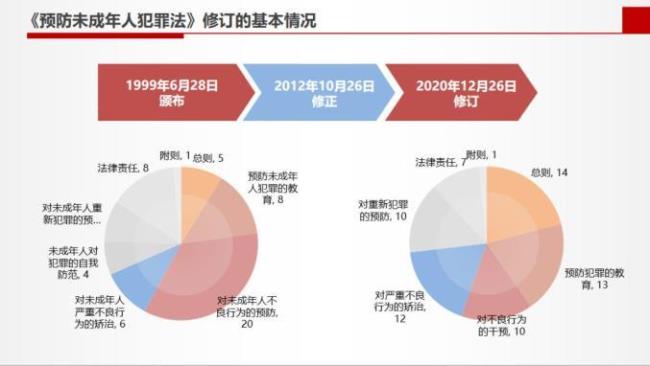 成年人的年龄法律规定是多少