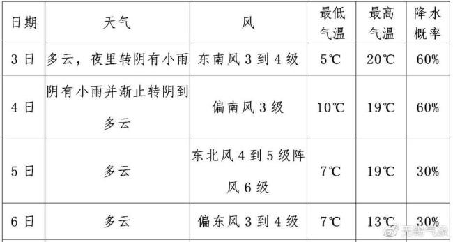 2002年什么时候入春