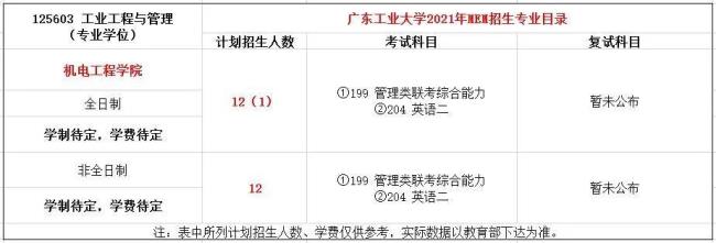 2022广东工业大学研究生报考条件