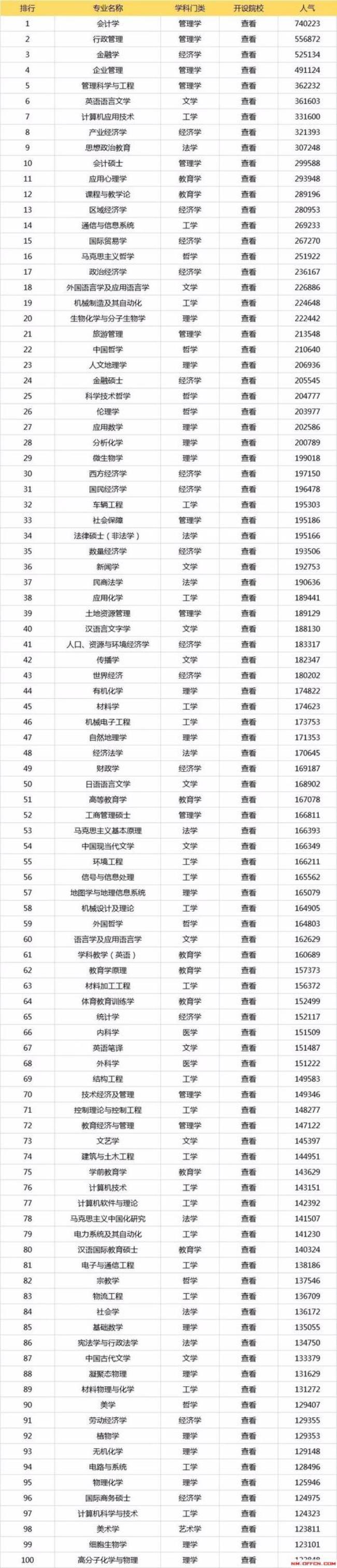 内蒙古金融学院全国排名