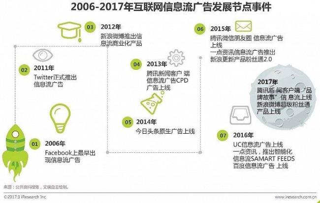 信息流和传播流的区别