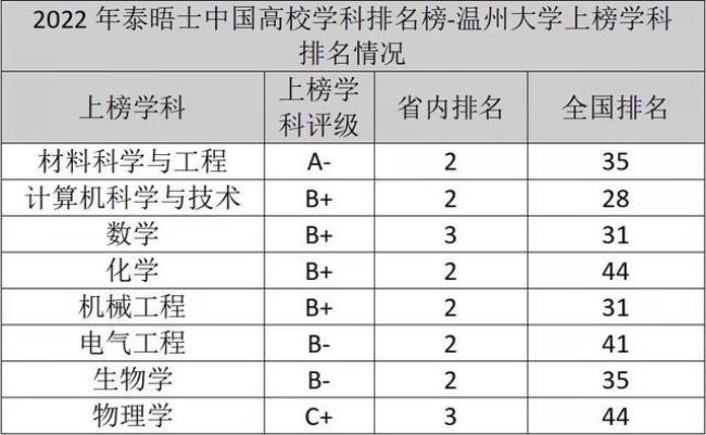 中国的日资高校