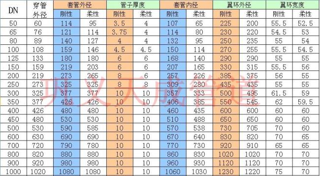 d140刚性防水套管内径多少