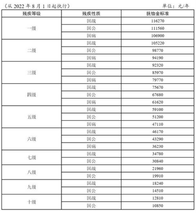 定期抚恤金参照标准如何确定