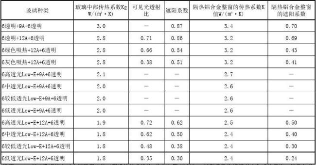 太阳光透射比率