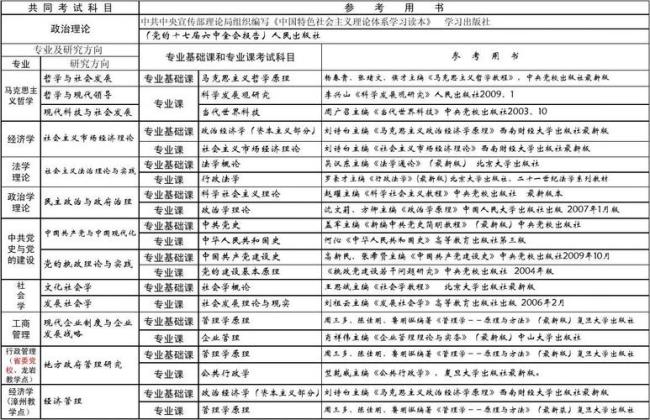 2001辽宁省委党校研究生招生简章