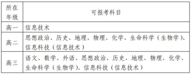 2022上海地理等级考会延迟吗