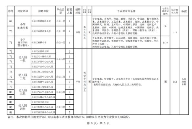 幼儿园总量控制与在编的区别