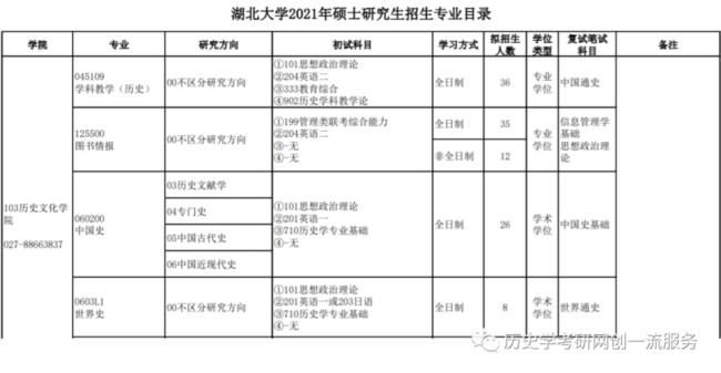 10053是哪个大学的考研代码