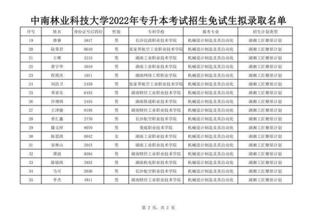 2022黑龙江省专升本有多少院校