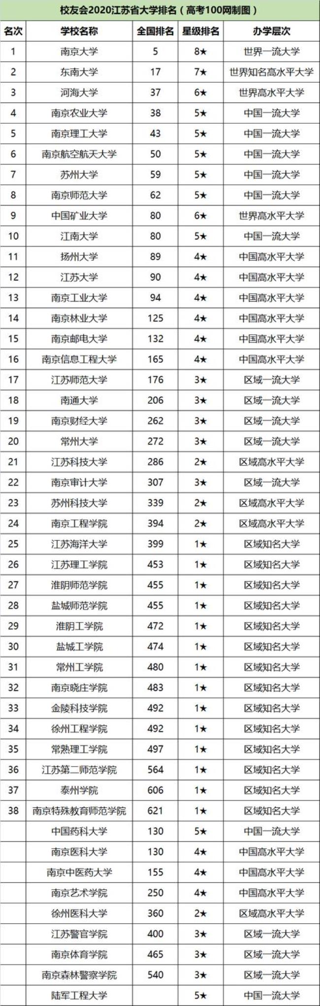 南京理工大学是双一流吗