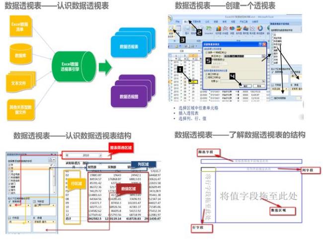 表格透视数据怎么透视