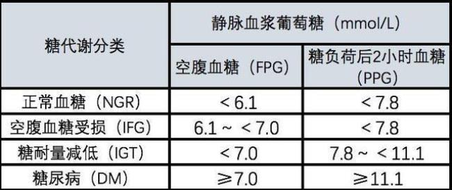 血糖值正常范围