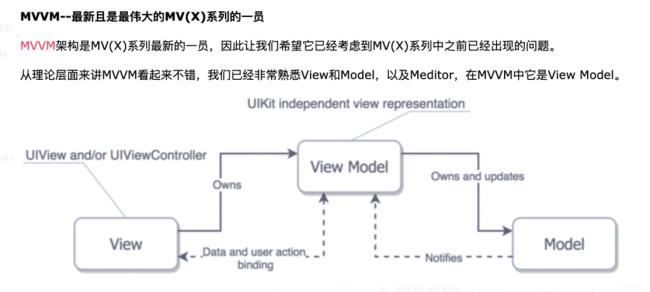 mvvm模式的理解