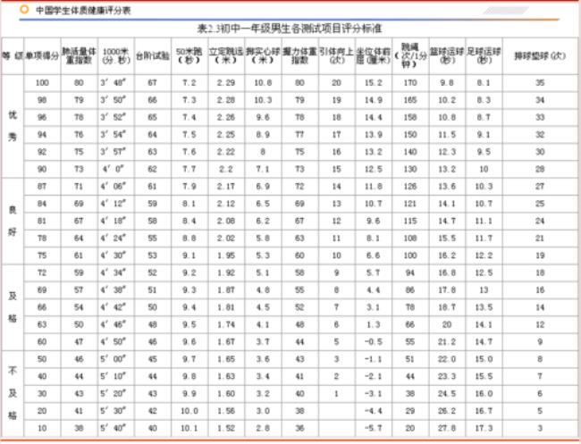 大四男生体测标准