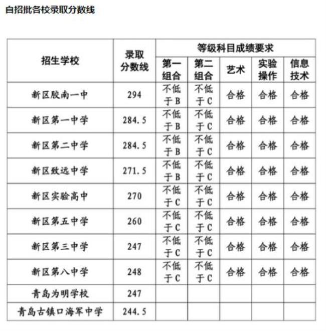 青岛16中的升学率怎么样