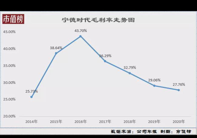 加价率与毛利率的关系