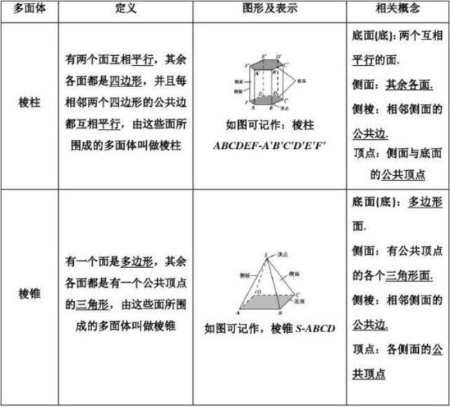 空间特性