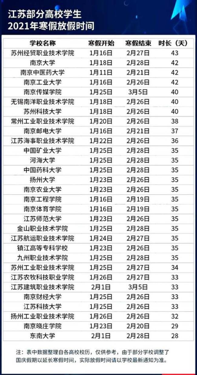 寒假2022放假安排表大学