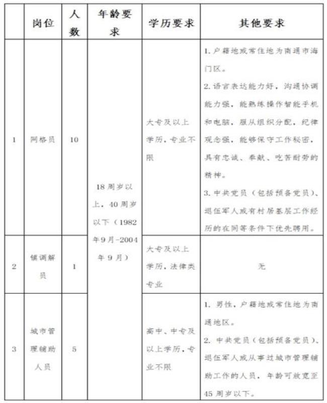 2022南通人才秋季现场招聘时间